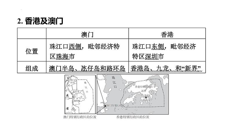 2025年中考地理专项复习课件 第26课时 香港和澳门 台湾省06