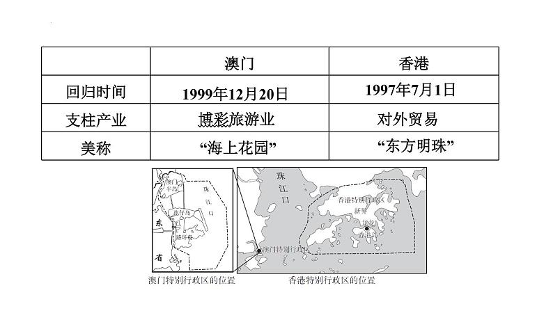 2025年中考地理专项复习课件 第26课时 香港和澳门 台湾省07