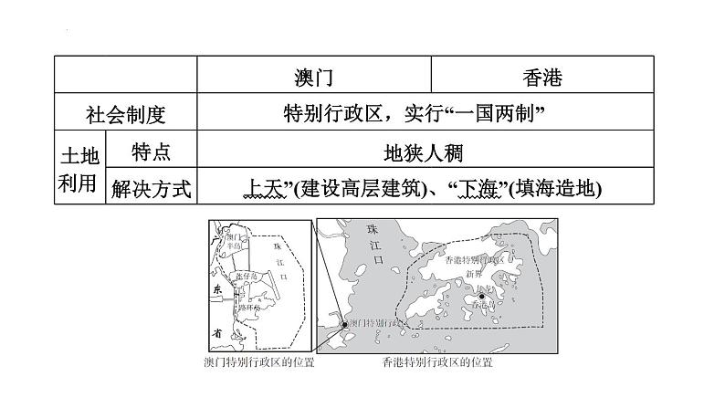 2025年中考地理专项复习课件 第26课时 香港和澳门 台湾省08