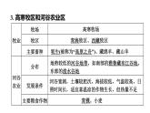 2025年中考地理专项复习课件 第28课时 青藏地区