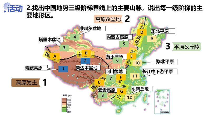 人教版地理八年级上册第二章第一节《地形和地势》课件05