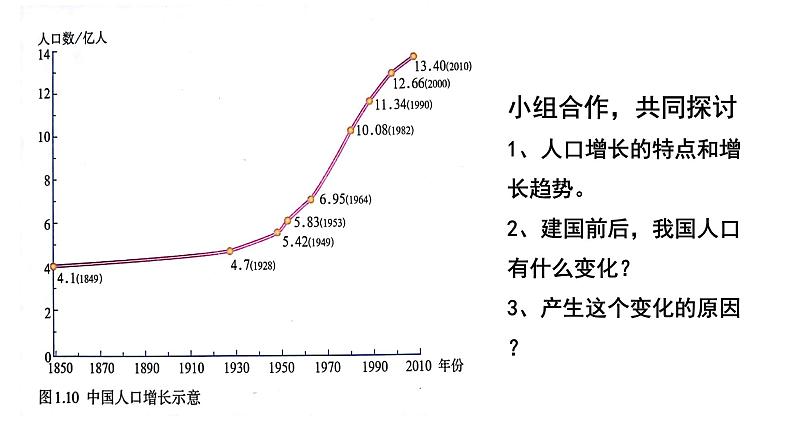 初中地理人教版八年级上册第二节 人口 课件第6页