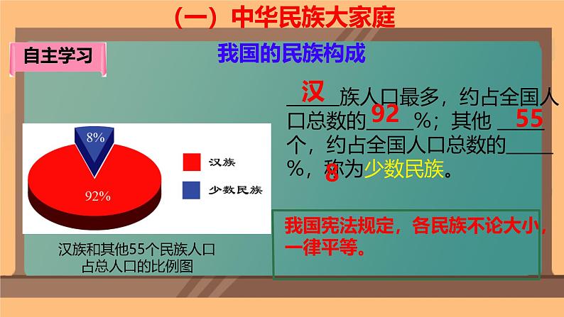 初中地理人教版八年级上册第三节 民族 课件第5页