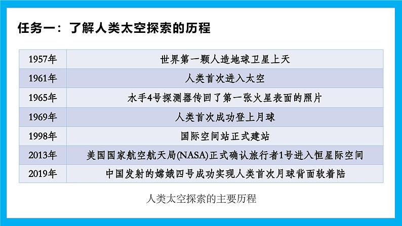 【湘教新版】7上第二章 探究与实践 《探索太空，筑梦航天》教学课件03