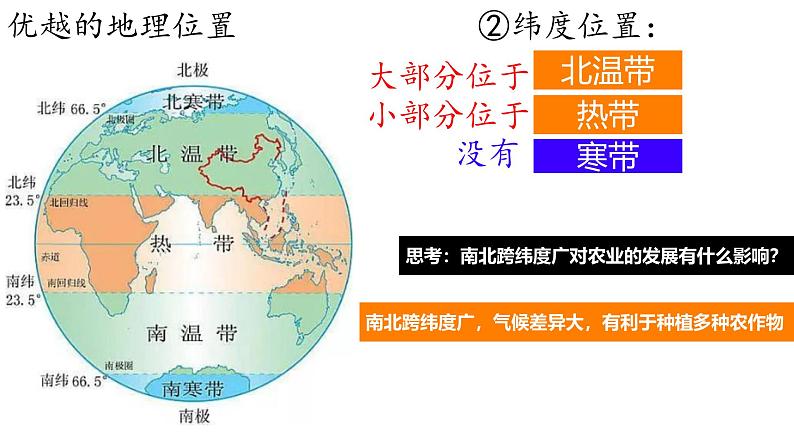 初中地理人教版八年级上册第一节 疆域 课件第4页