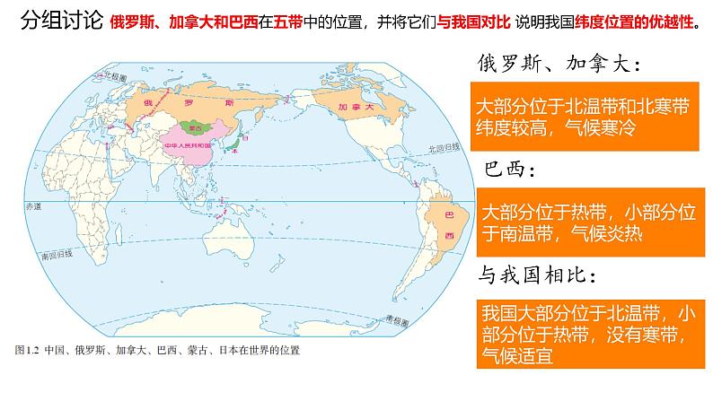 初中地理人教版八年级上册第一节 疆域 课件第5页