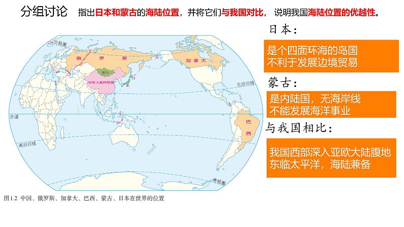 初中地理人教版八年级上册第一节 疆域 课件第7页