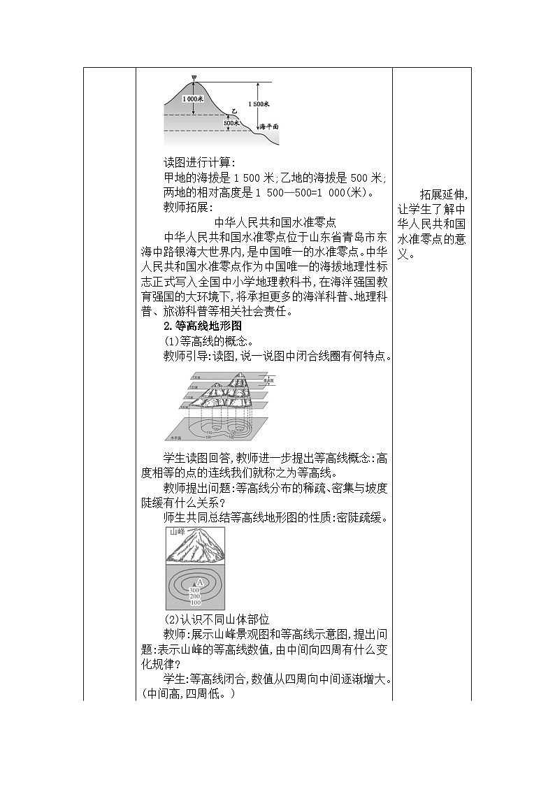 人教版（2024）七年级地理上册第二章地图第二节地形图的判读教案02