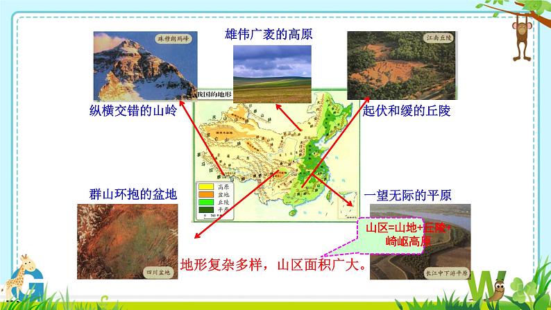 初中地理人教版八年级上册第一节 地形和地势 课件第7页