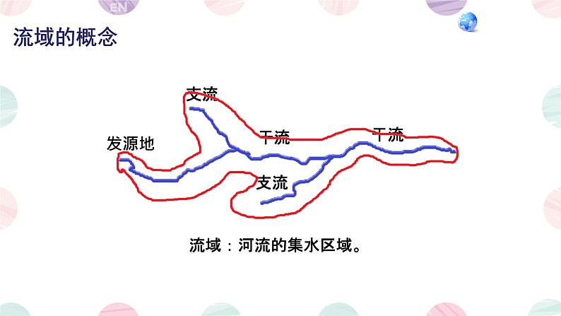 初中地理人教版八年级上册第三节 河流 课件第5页