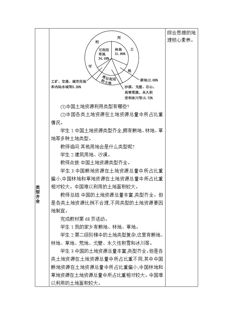 湘教版（2024）八年级地理上册第三章中国的自然资源第二节中国的土地资源教案03