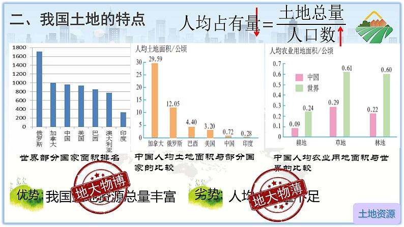 初中地理人教版八年级上册第二节 土地资源 课件第6页