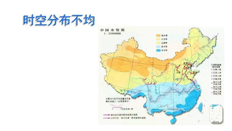 初中地理人教版八年级上册第三节 水资源 课件05