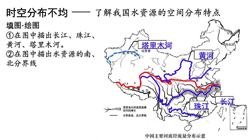 初中地理人教版八年级上册第三节 水资源 课件06