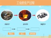初中地理人教版八年级上册第三节 工业 课件
