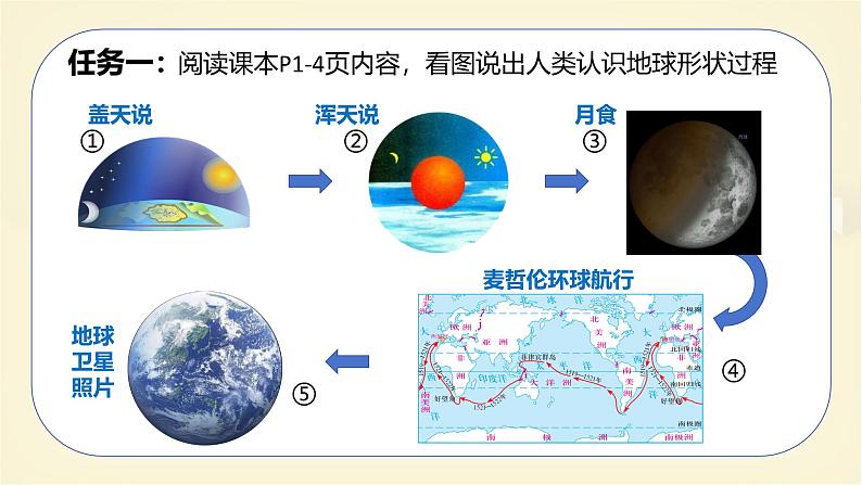 1.1 地球仪-初中七年级地理上册 同步教学课件+同步练习（粤教版2024）05