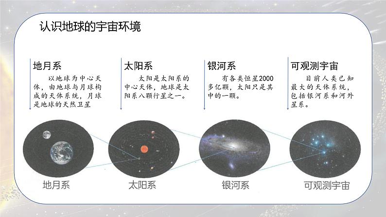 2.1 宇宙中的地球-初中七年级地理上册 同步教学课件（粤教版2024）第7页