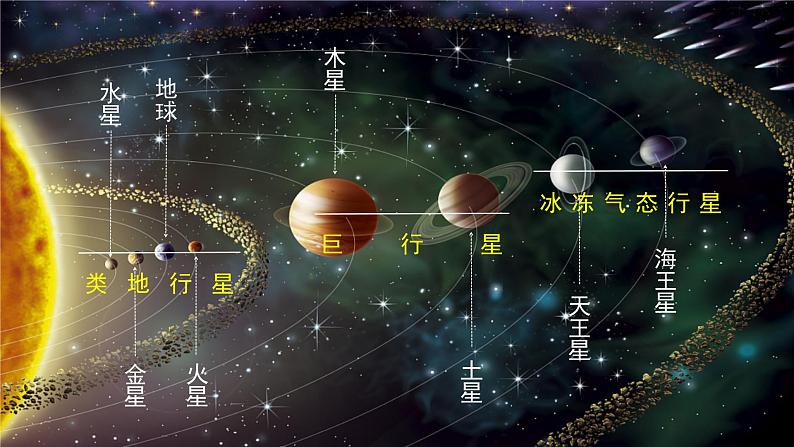 2.1 宇宙中的地球-初中七年级地理上册 同步教学课件（粤教版2024）第8页