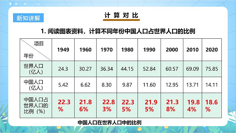 【核心素养目标】粤教版八上1.2《人口和民族》课件+教案+导学案+素材07