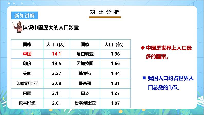 【核心素养目标】粤教版八上1.2《人口和民族》课件+教案+导学案+素材08