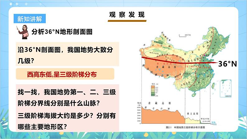 【核心素养目标】粤教版八上2.1《地形》课件+教案+导学案+素材08