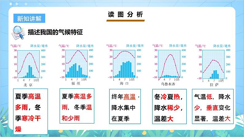 【核心素养目标】粤教版八上2.2《气候》课件+教案+导学案+素材07