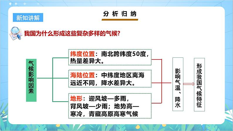 【核心素养目标】粤教版八上2.2《气候》课件+教案+导学案+素材08