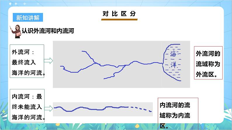 【核心素养目标】粤教版八上2.3《河流》第一课时课件+教案+导学案+素材08