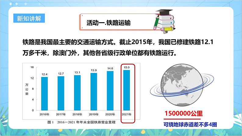 【核心素养目标】粤教版八上4.3《交通运输业》课件+教案+导学案+素材06