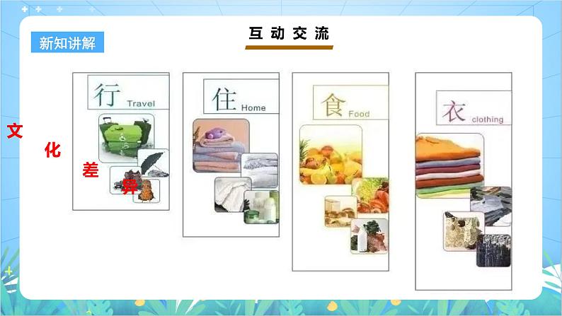 【核心素养目标】粤教版八上4.4《民俗与旅游》课件+教案+导学案+素材07