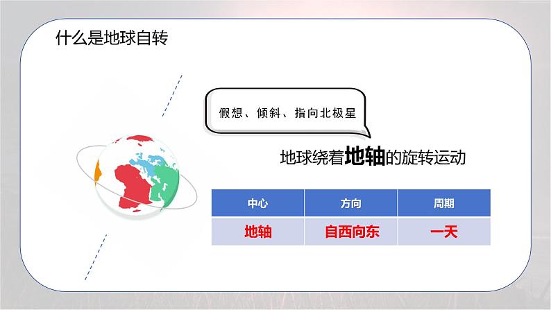 3.1 地球的自转-初中七年级地理上册 同步教学课件（粤教版2024）第7页