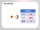 3.2 地球的公转-初中七年级地理上册 同步教学课件+同步练习（粤教版2024）