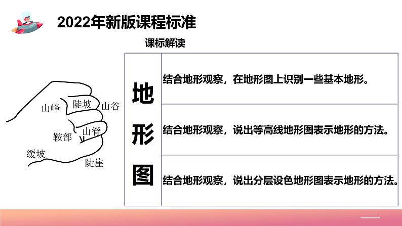 【核心素养】中图版地理七年级上册 2.3地形图（课件+练习）03