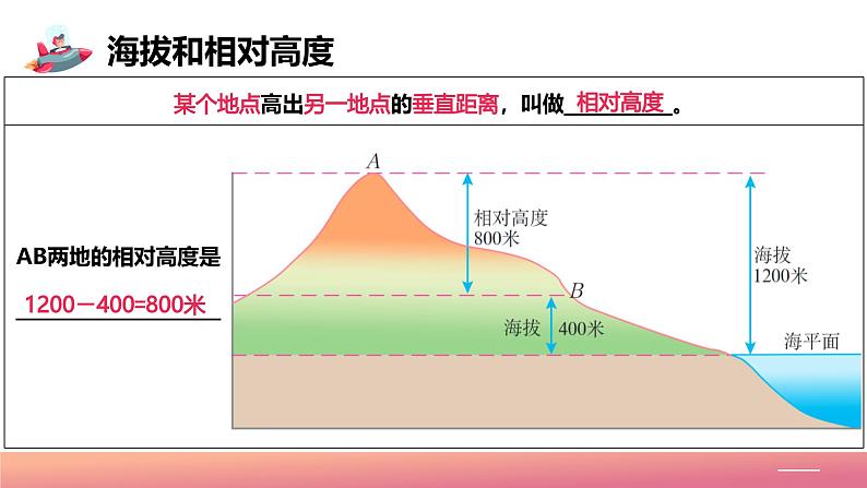 【核心素养】中图版地理七年级上册 2.3地形图（课件+练习）06