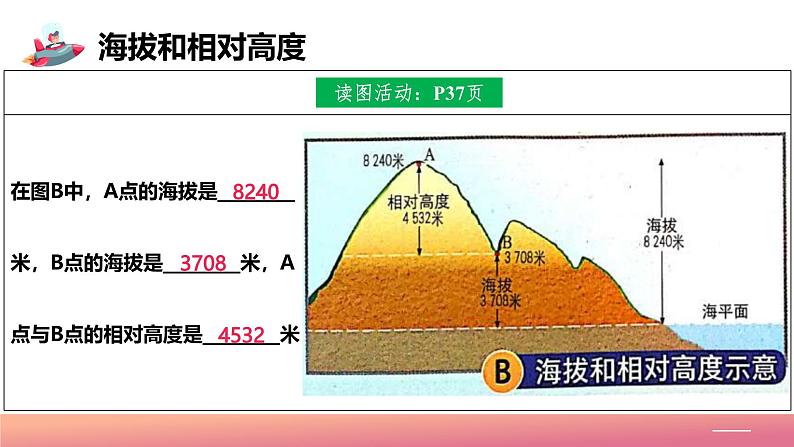 【核心素养】中图版地理七年级上册 2.3地形图（课件+练习）07