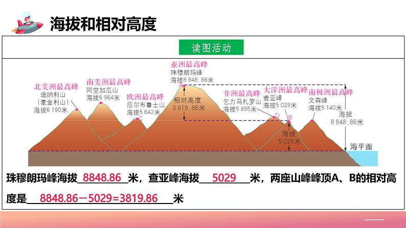 【核心素养】中图版地理七年级上册 2.3地形图（课件+练习）08
