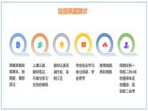 1.1 我们身边的地理-初中地理七年级上册 同步教学课件（湘教版2024）