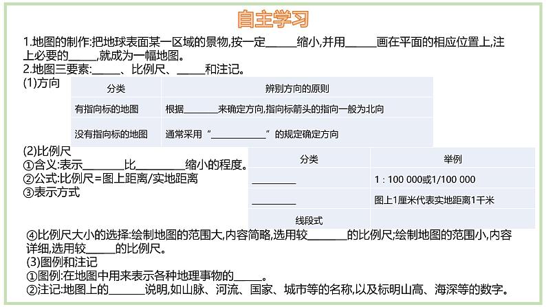 1.2.1 我们怎样学地理（第1课时）-初中地理七年级上册 同步教学课件（湘教版2024）03