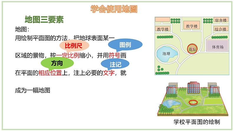 1.2.1 我们怎样学地理（第1课时）-初中地理七年级上册 同步教学课件（湘教版2024）06