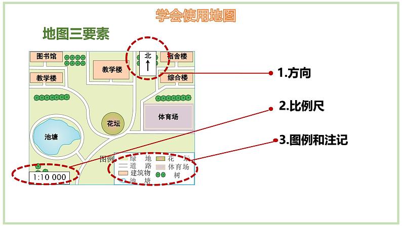 1.2.1 我们怎样学地理（第1课时）-初中地理七年级上册 同步教学课件（湘教版2024）07