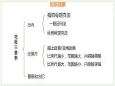 1.2.2 我们怎样学地理（第2课时）-初中地理七年级上册 同步教学课件（湘教版2024）