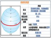 2.1.2 地球与地球仪（第2课时）-初中地理七年级上册 同步教学课件（湘教版2024）