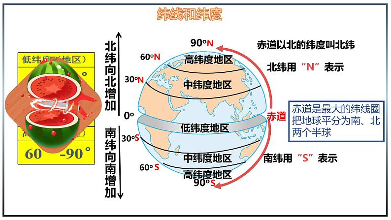 2.1.2 地球与地球仪（第2课时）-初中地理七年级上册 同步教学课件（湘教版2024）第6页