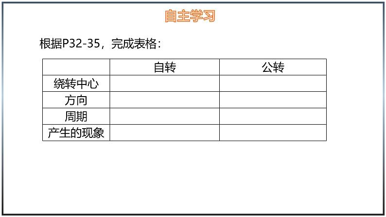 2.2 地球的运动-初中地理七年级上册 同步教学课件（湘教版2024）03