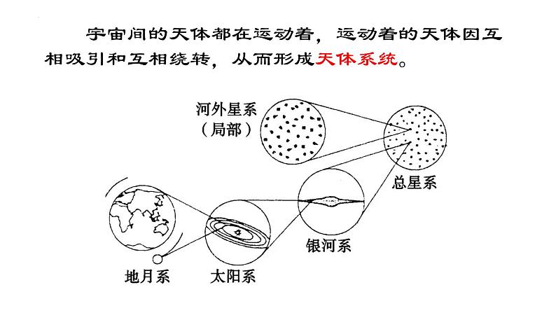 1.1描绘太阳系中的宜居带（课件）-七年级地理上册同步精品课堂（晋教版2024）07