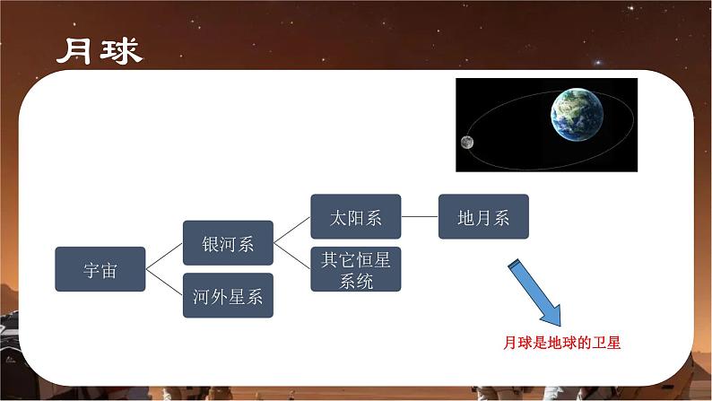 1.2 探索月球和火星 课件-七年级地理上学期晋教版（2024）第7页