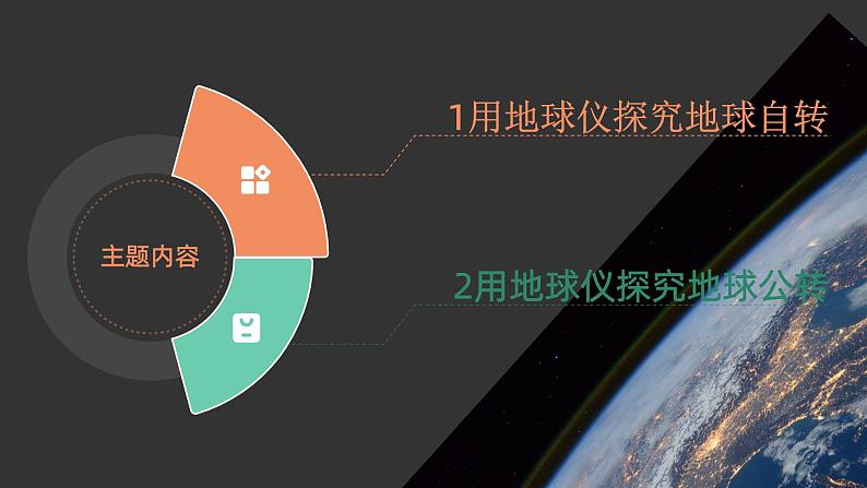 2.1 用地球仪探究地球自转 第二课时 课件-七年级地理上学期晋教版（2024）04