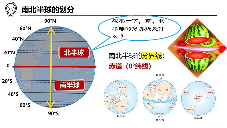 2.1 用地球仪探究地球自转——利用经纬网定位 课件-七年级地理上学期晋教版（2024）第4页