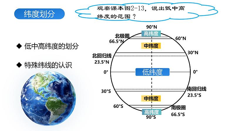 2.1 用地球仪探究地球自转——利用经纬网定位 课件-七年级地理上学期晋教版（2024）第7页