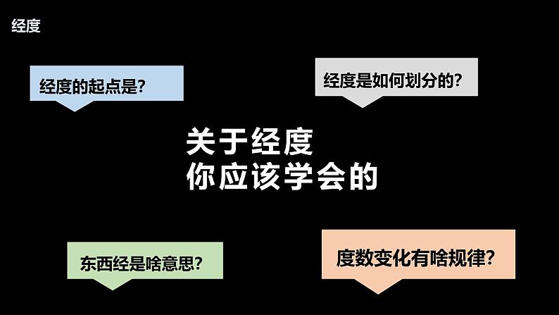 2.1 用地球仪探究地球自转——利用经纬网定位 课件-七年级地理上学期晋教版（2024）第8页